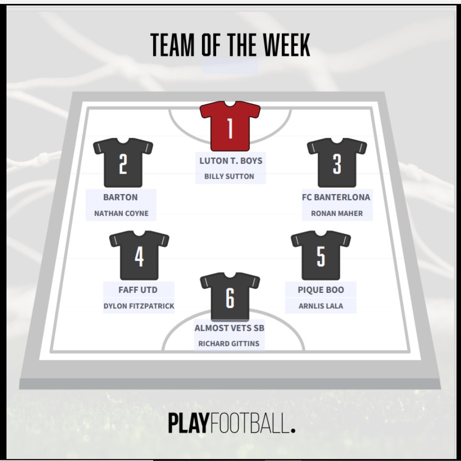 Team of the week is back  🥳

-Refs pick !!

-Best players in the Tuesday 5's, Wednesday 5's, Thursday 7's 

For more informastion about league football -click the players lounge below  👇

                                      playfootball.net/venues/luton/j…