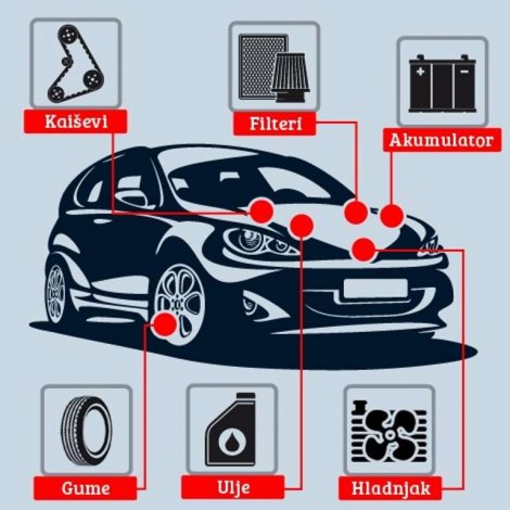 BokiAuto's tweet image. AUTO SERVIS BOKI NS VAM NUDI UZ SVAKI ODRADJEN SERVIS BESPLATAN PREGLED VOZILA.
VASE ZADOVOLJSTVO NAM JE PRIORITET! 
#autoservis #NoviSad