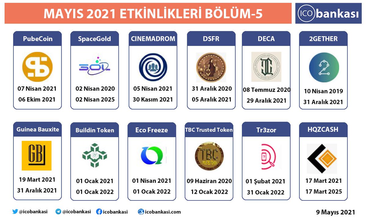Guinea Bauxite Mining and Trading Company (ICO) (gbtc_official) Twitter