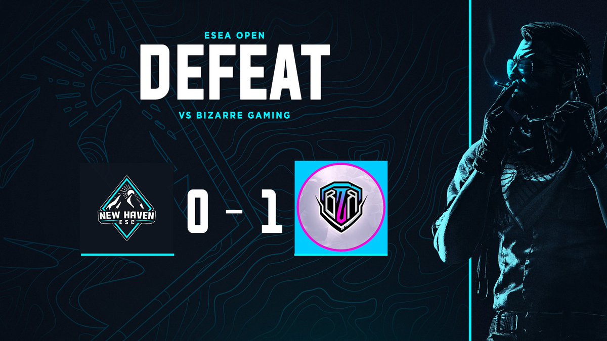 [#Results]

We come to an unfortunate defeat in a BO1 series tonight, hopefully we can bounce back next time!

🗺️Overpass 6-16
🆚<a href="/BizarreGamingGG/">Bizarre Gaming</a>

#NHPeak | #CSGO | #ESEA