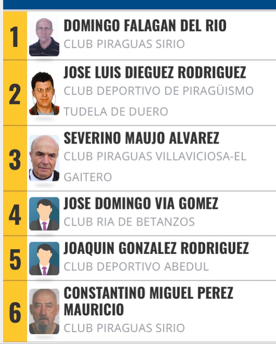 Domingo, CAMPEÓN DE ESPAÑA ‼️

Tino, sexto clasificado 
🥇Cto de España de Maratón🥇
<a href="/CangasAventura/">Cangas Aventura</a> 
<a href="/cangasdeonis_/">Turismo Cangas de Onís</a>