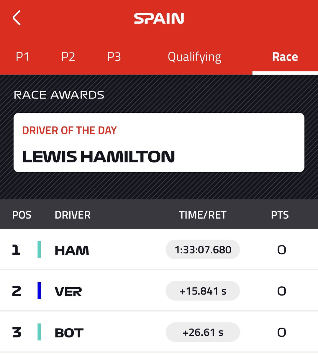 jpDesignTheory's tweet image. Congratulations to @LewisHamilton  for another brilliant and strategic race!