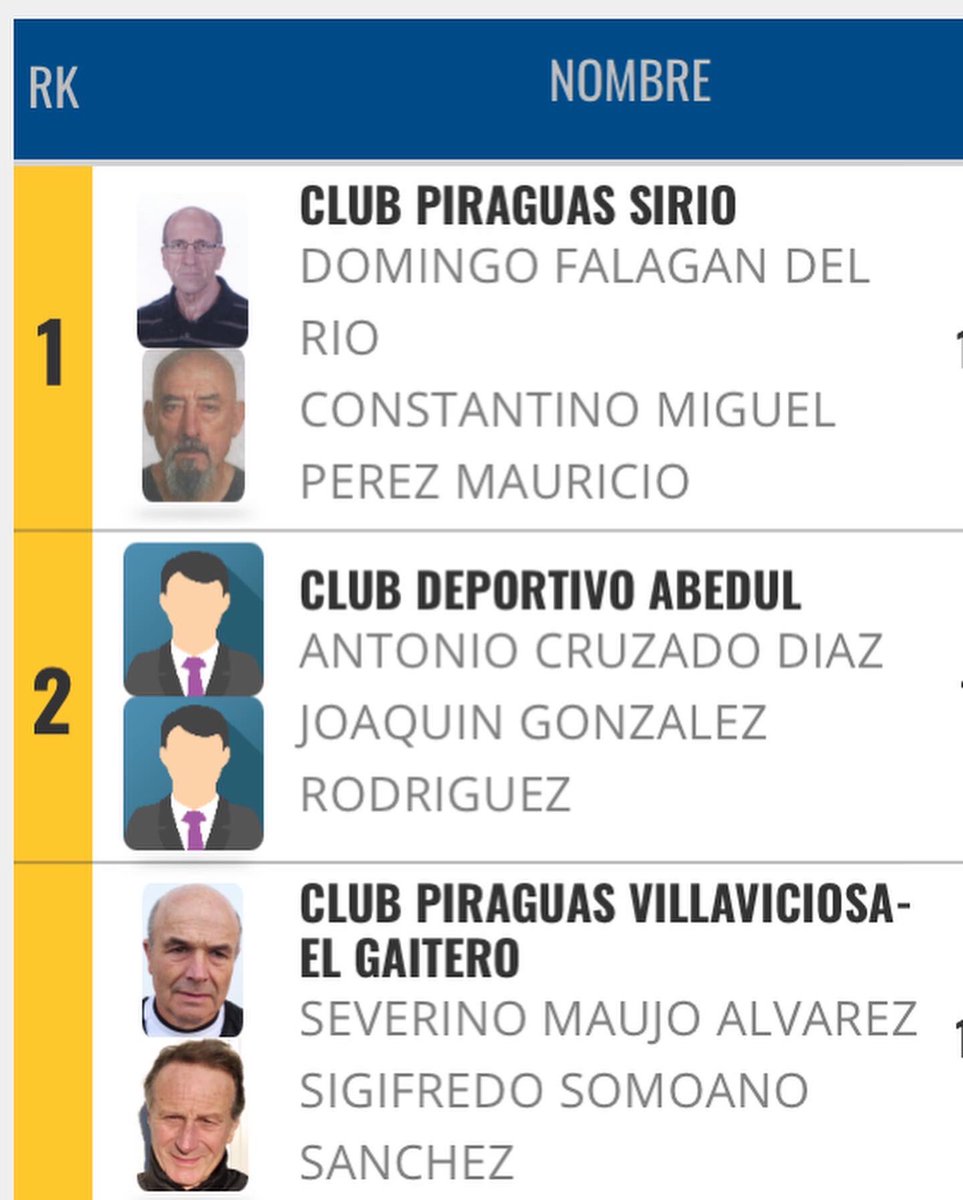 Domingo y Tino medalla de ORO ‼️

🥇Cto de España de Maratón🥇
<a href="/CangasAventura/">Cangas Aventura</a> 
<a href="/cangasdeonis_/">Turismo Cangas de Onís</a>