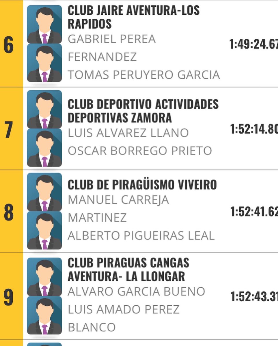 Noveno puesto para Luis Amado Pérez y Alvaro García 👏🏻👏🏻

9️⃣Cto de España de Maratón9️⃣
<a href="/CangasAventura/">Cangas Aventura</a> 
<a href="/cangasdeonis_/">Turismo Cangas de Onís</a>