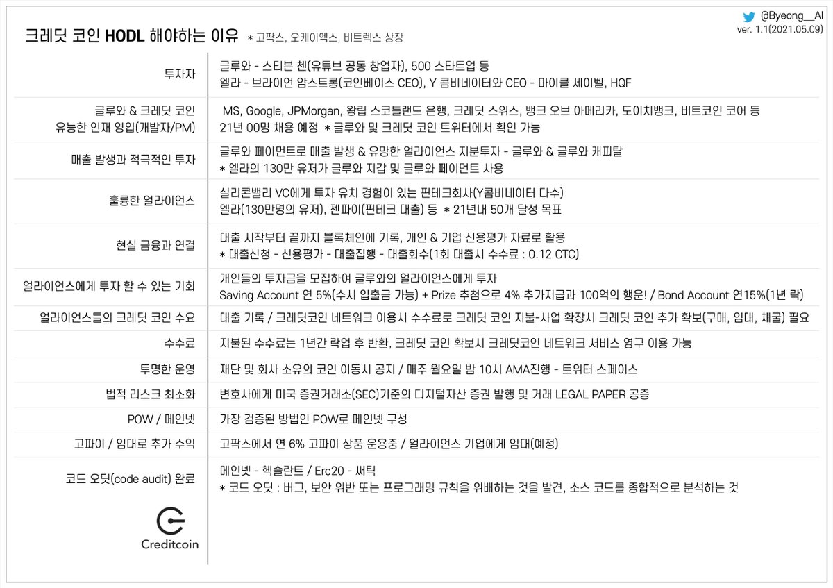 NUMOCOINミ☆𝙣𝙪𝙢𝙤𝙧𝙤.𝙞𝙤☆彡비트코인 대출.gwf