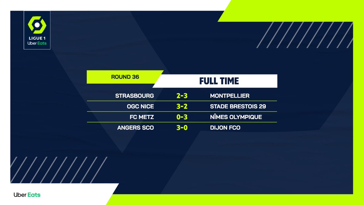 Ligue1_ENG's tweet photo. 🔚 Final whistle! Our round 36 Multiplex finishes after 16 goals, two home wins and two away wins!
#RCSAMHSC
#OGCNSB29
#FCMNO
#SCODFCO https://t.co/N0Z65Q3IO8