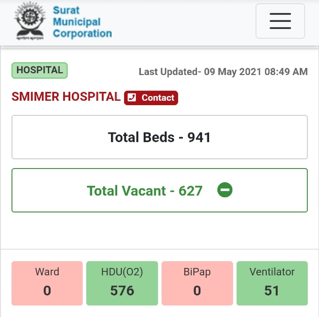 Surat keep it up
beds are available

Don't loose the control 🙏

#MaskUpIndia #WearAMask #doublemasking #SocialDistance