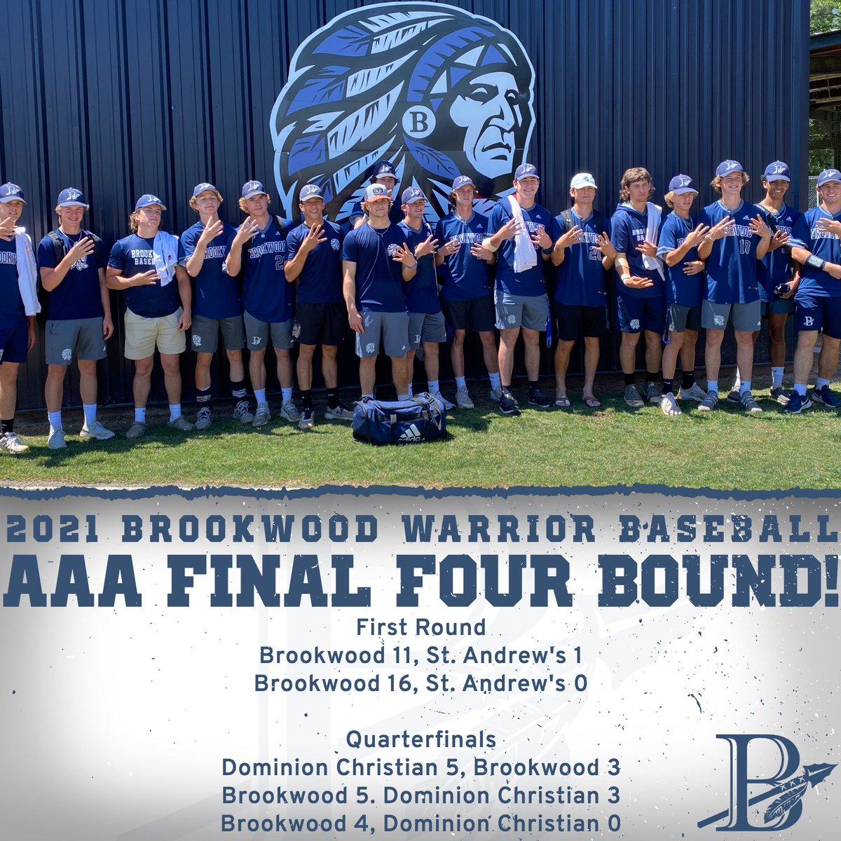 🚨🗓️Update

AAA Final Four matchup &amp; game times set

▶️ at Tiftarea Academy
📍Chula, GA

⏰ Game 1: Thursday, 4:00 p.m.
⏰ Game 2: Thursday, 6:30 p.m.
⏰ Game 3: Saturday, 6:00 p.m. (*if nec)
