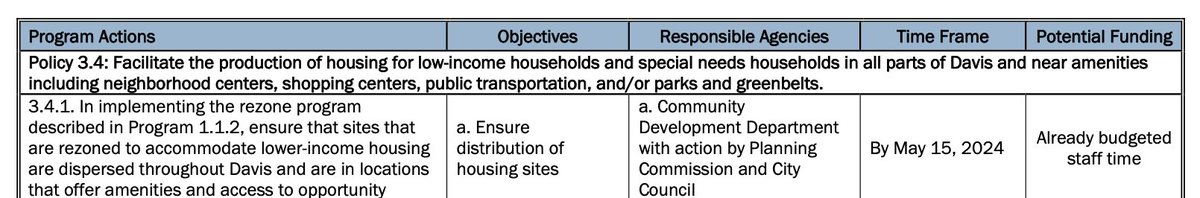 Finally, there's the new mandate that housing elements "affirmatively further fair housing." The gist of Davis's response: we're not too segregated, and all our neighborhoods are "high opportunity" relative to region. So, we're good.21/n  https://twitter.com/CSElmendorf/status/1388907029113147395