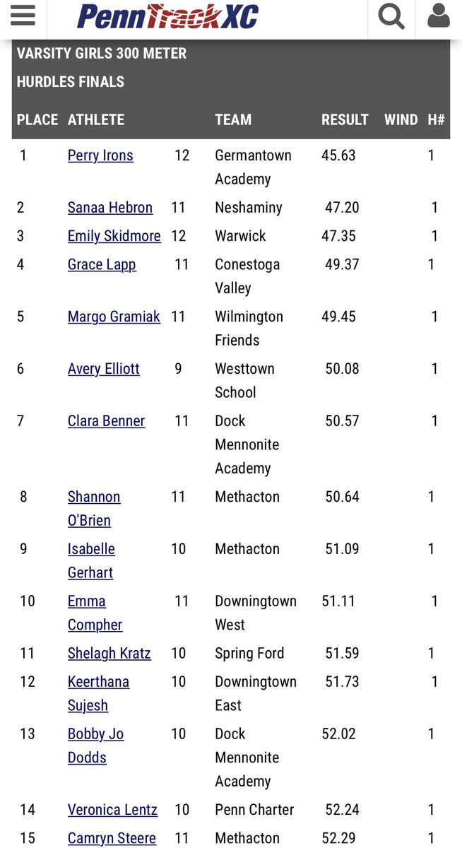 GAPatriots's tweet photo. Track &amp; Field: Perry Irons '21 won the 300m hurdles amongst an elite field of runners at the Henderson Invitational. Her school record time from earlier this season is currently PA #2. #PatriotPride https://t.co/F8ozWnBdWd