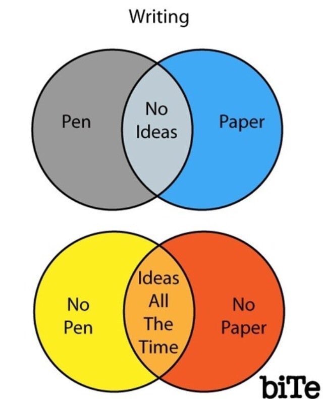 byMorganWright's tweet photo. The struggle is real...😂

#writerslife #amwriting https://t.co/WUf1nNqs9F