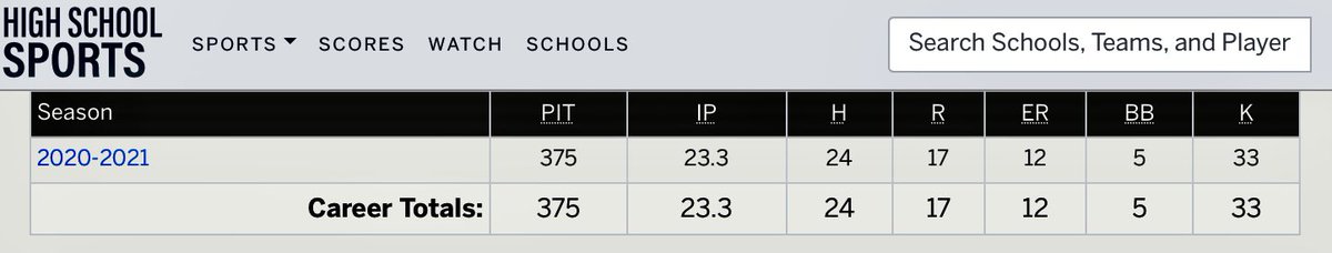 tkcsbaseball's tweet image. 2023 RHP @CarsonMagill1 doing his thing on the bump this year! 33K to 5BB in 23.3 innings is impressive! #Godfirst #begreat #throwstrikes