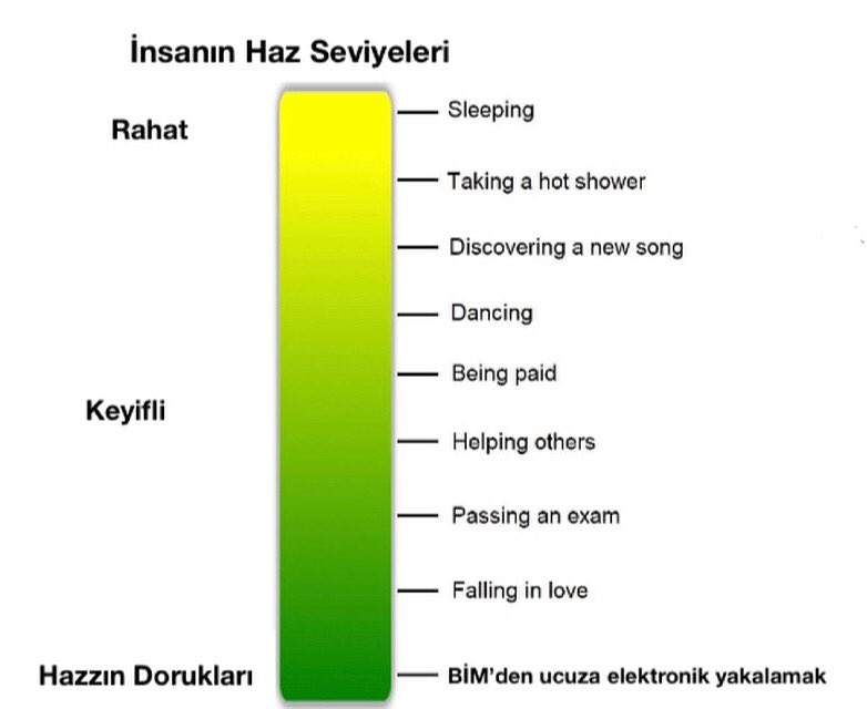 Aktüel ürünler kaldırılıyormuş. Bi ucuz elektronik zevkimiz vardı be...