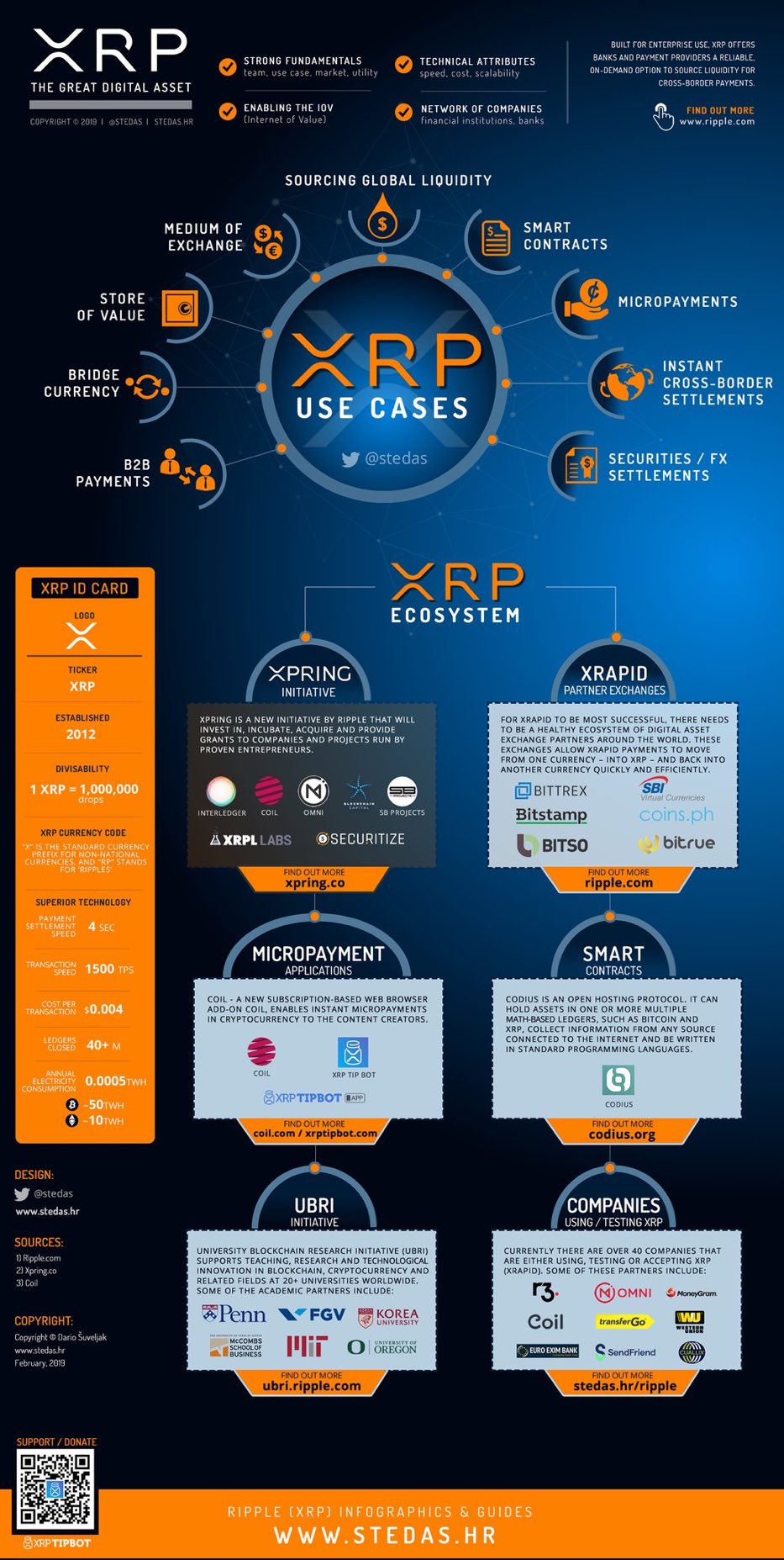 Cxrptone on Twitter "XRP Ecosystem & Use Cases https//t.co