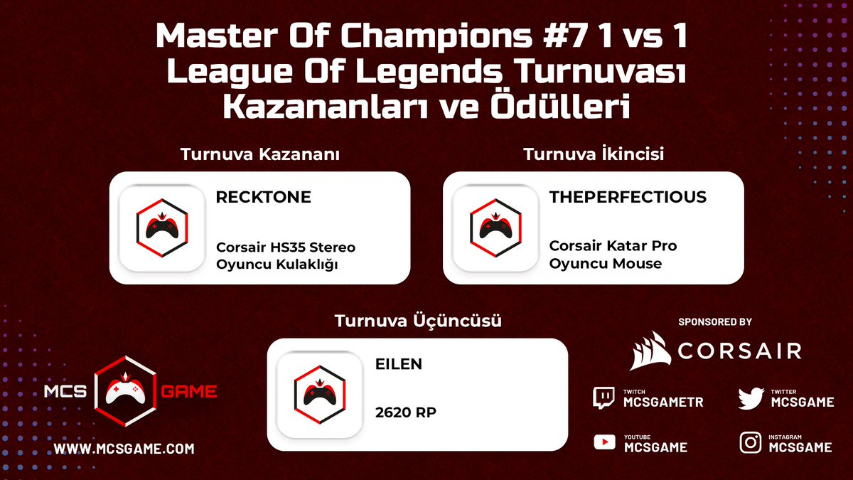 MCSGameTR's tweet photo. Master of Champions #7 turnuvamız sona erdi katılan herkese teşekkürlerimizi sunarız. Bu turnuvamıza sponsor olan @corsairturkiye ailesi ve ekibine teşekkür ederiz. 

#lol #LeagueOfLegends #espor #lolespor #loltürkiye #corsair #mcsgame #masterofchampions https://t.co/bwZtoRHwMR