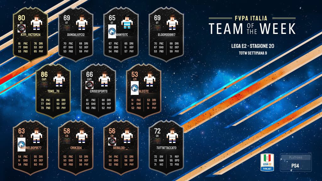 Sempre presente nel team of the Week⚽️🔥💪🏻