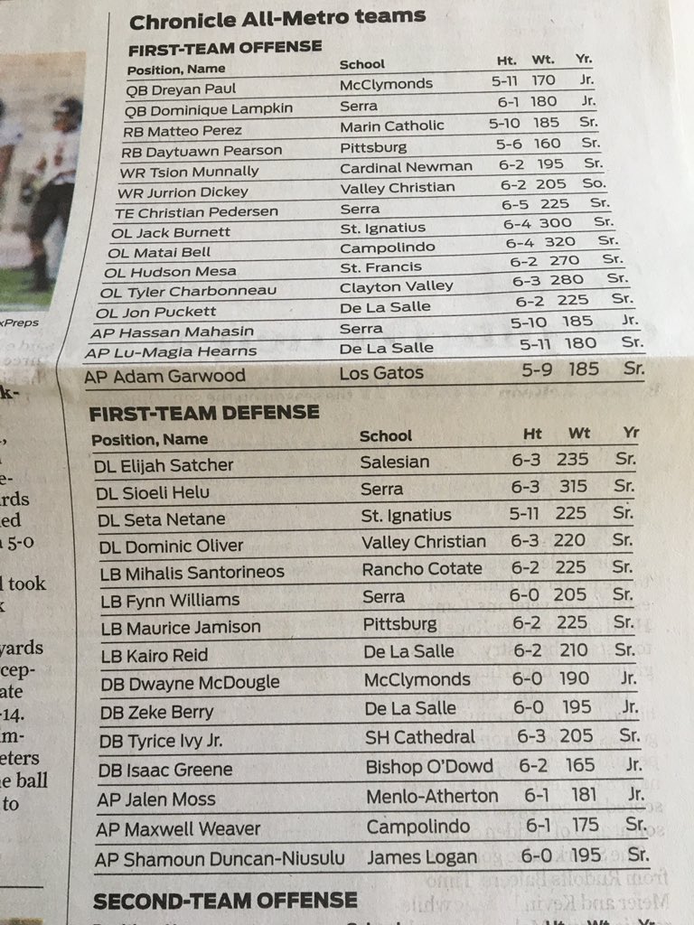 sportsbuffw's tweet photo. Best way to start off Mother’s Day. So proud of @WilliamsFynn and his @PadreAthletics teammates for being named to the @sfchronicle @SportingGreenSF First Team All Metro. Wish this chapter didn’t have to end but excited for the future! 
@MitchMashMax @ChristianPed87 @pedersen44 https://t.co/cRF4ZSS169