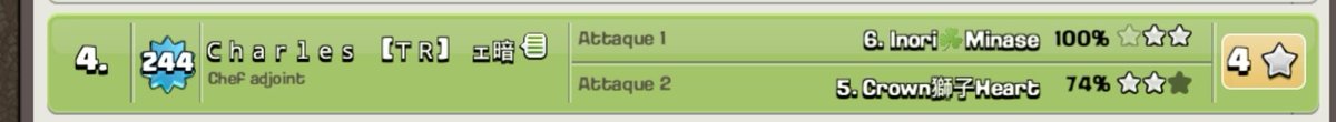 _charles_wow's tweet image. Et c'est les demies finales pour nous !
Gg à tous nos joueurs !
Pour ma part 2/4 (TH14 et TH13) avec un fail time 99%.

Let's gooo 🇨🇭 🇫🇷 🇧🇪