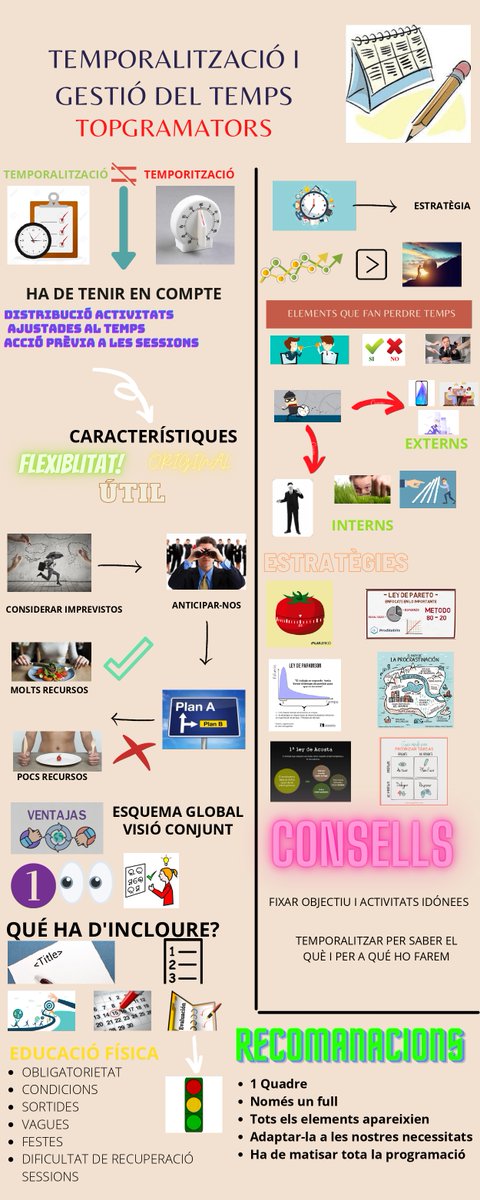 topgramators's tweet photo. 💥Repte 9 - VISUAL THINKING sobre la TEMPORALITZACIÓ 💥

‼️ Ja sabeu que tota programació ha de mantenir un ordre i moment per tal de optimitzar-la, evitant possibles improvisacions que no adequïn aquesta als subjectes qui es farà ‼️

🔛Us deixem uns TIPS Topgramators #PEAFE_2021 https://t.co/XtBfUiBVQW