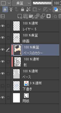 禰豆子 コピックとかアナログ絵ってほとんど描いたことなくて 二年くらい前に憧れのコピック ぐんたおのイラスト