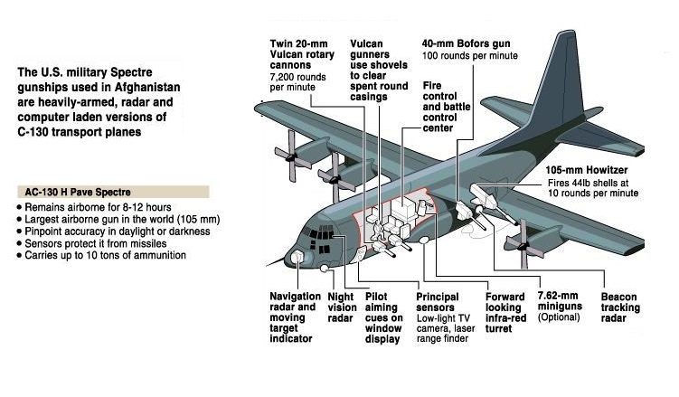 Defence Decode® on Twitter: "AC-130 Pave Spectre GunShip https://t.co/mC0tBWOG9P" /