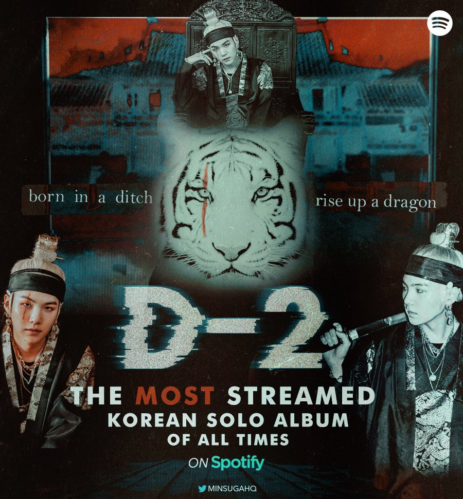 MINSUGAHQ's tweet photo. [#SugaHQ_Streaming] D-2 is now the most streamed album by a Korean solo artist! It has achieved this milestone is merely 352 days! Congratulations Agust D! 

#RecordBreakerD2 
#스포티파이_최다스트리밍_D2 https://t.co/VaXl3Wajpv