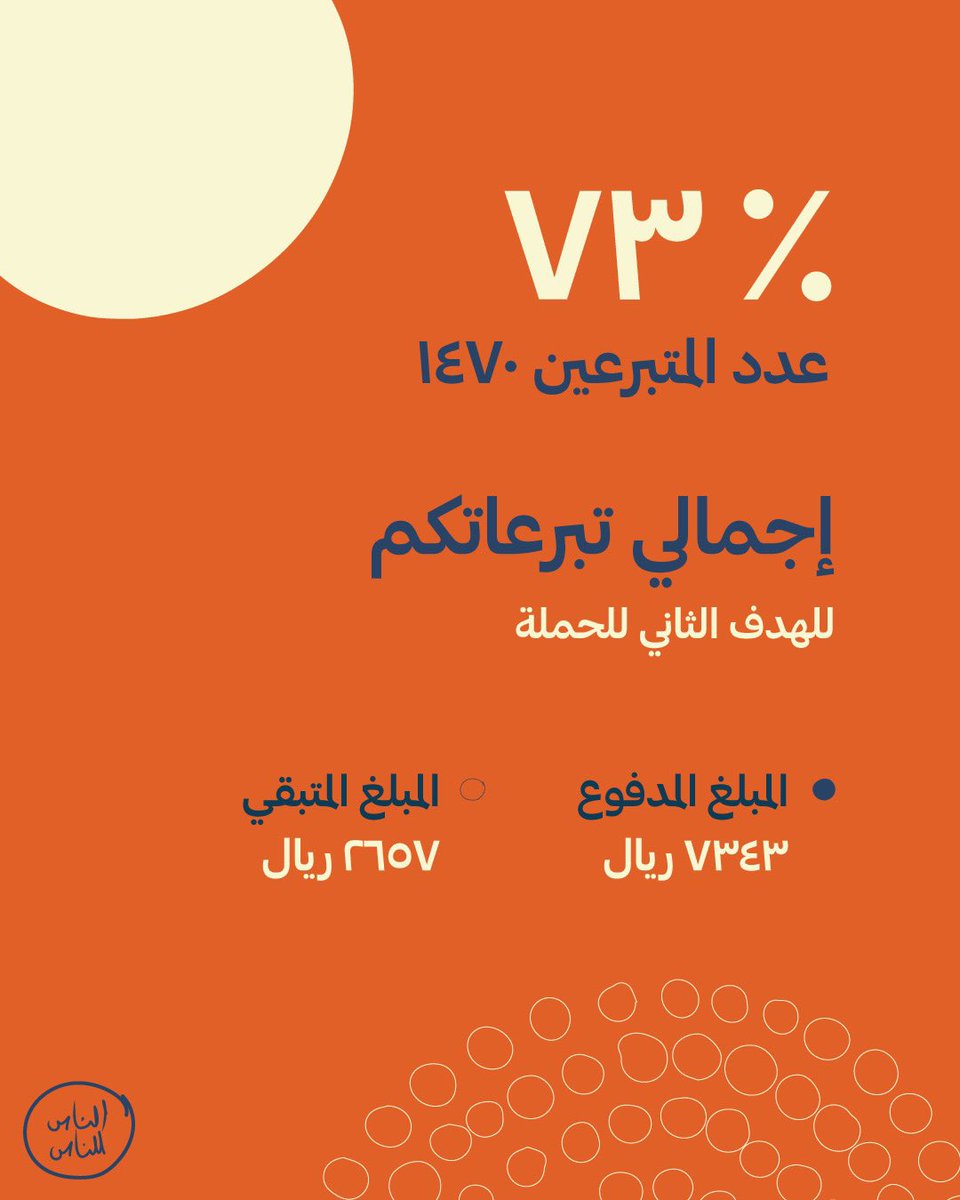 ٧٣٪ ✅

لنكمل تكلفة ترميم المنزل الرابع،
تبرع إلكترونيا عبر الرابط المباشر📱
bit.ly/3txZ9cw

#الناس_للناس 💙