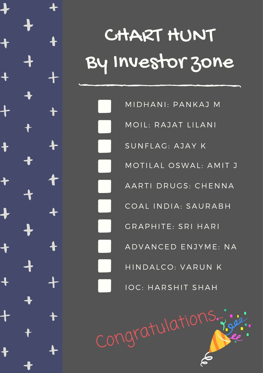 sethia_lalit's tweet photo. Congratulations to all the winners, you were our chart hunters for the Month. Enjoy your one month free premium membership with us.
#charthunt
#charthunters https://t.co/tD91cRTJ9U