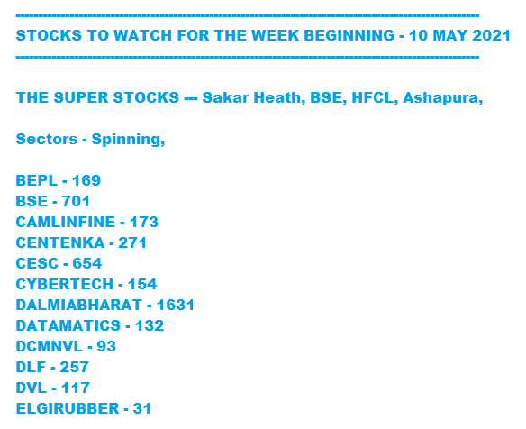 darvaXBOtrader's tweet photo. Stocks to watch for the Week beginning 10 May 2021...
#StocksToWatch
#breakoutstocks
#BOTrading
#BOStocks
1/3 https://t.co/LwFt9DWrlt