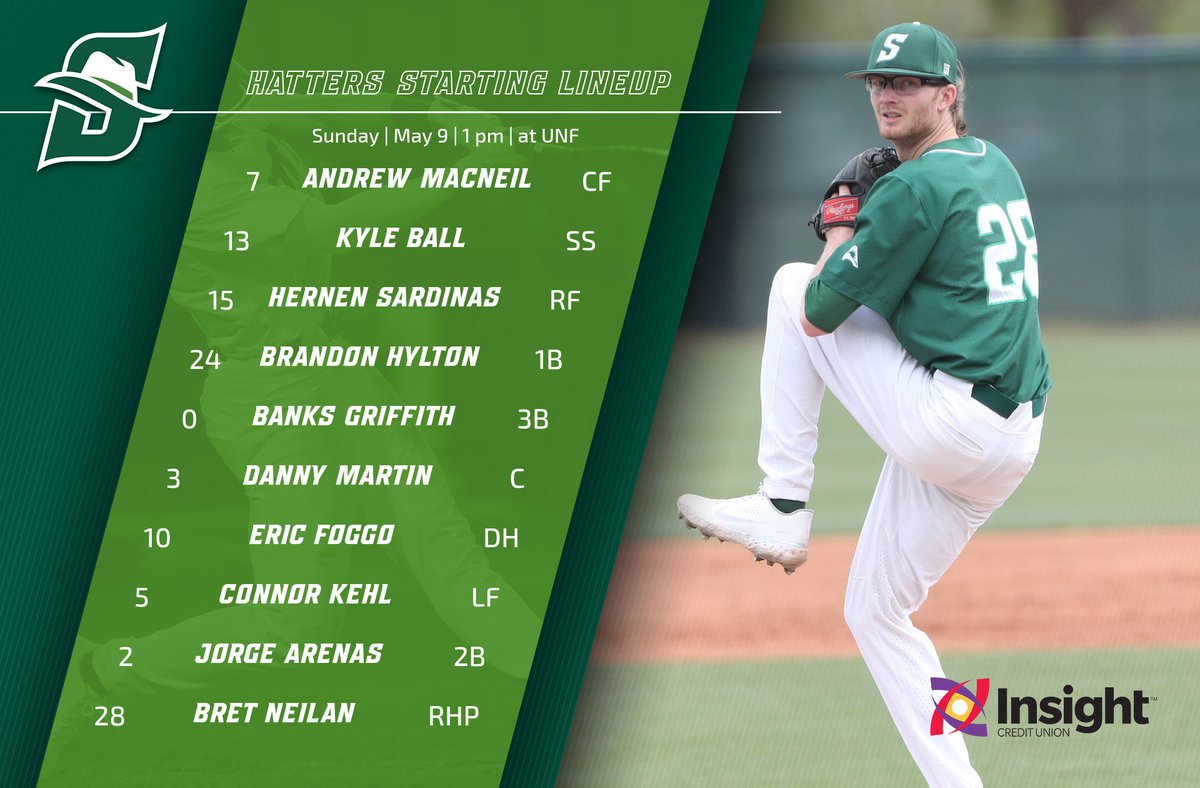 StetsonBaseball's tweet image. Happy Mother's Day! Here is the starting lineup for the Hatters for their series finale against UNF. @NeilanBret will be looking to help Stetson snap a 5-game losing skid. First pitch coming up at 1 pm
📺 bit.ly/33FjwcB
📊 bit.ly/3hdxutY