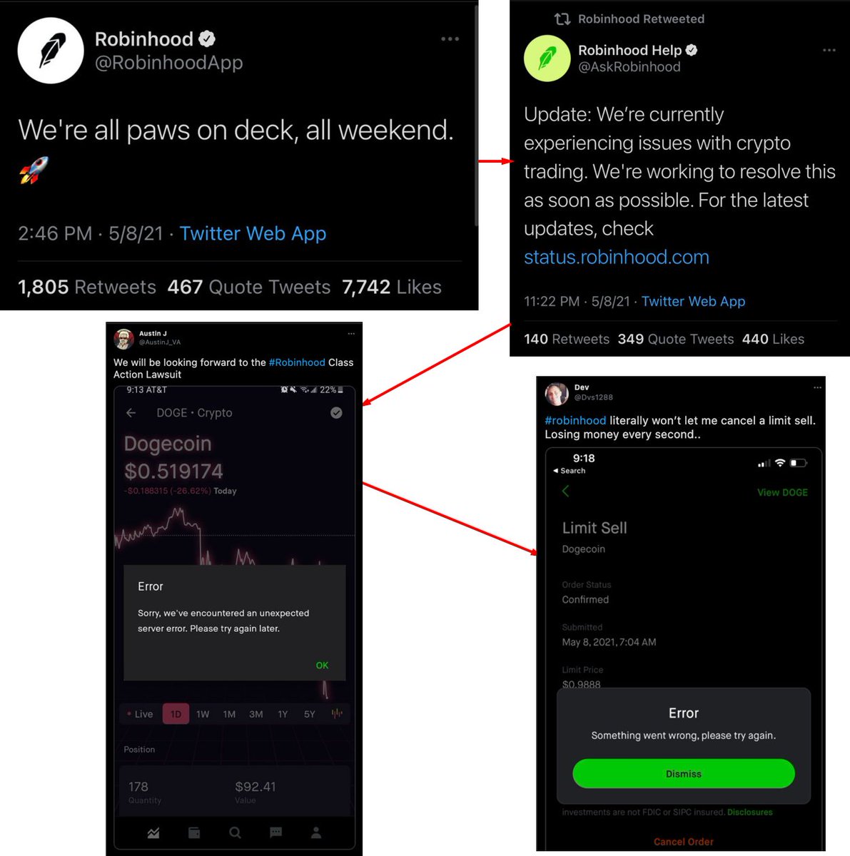 bneiluj's tweet photo. people repeatedly get screwed over by the same people over and over. But they seem to love it and it's amazing to watch. Robinhood did exactly the same with Gamestonk and today 3 months later they are stopping people from selling DOGE. Brilliant. https://t.co/G6O2buVSPg