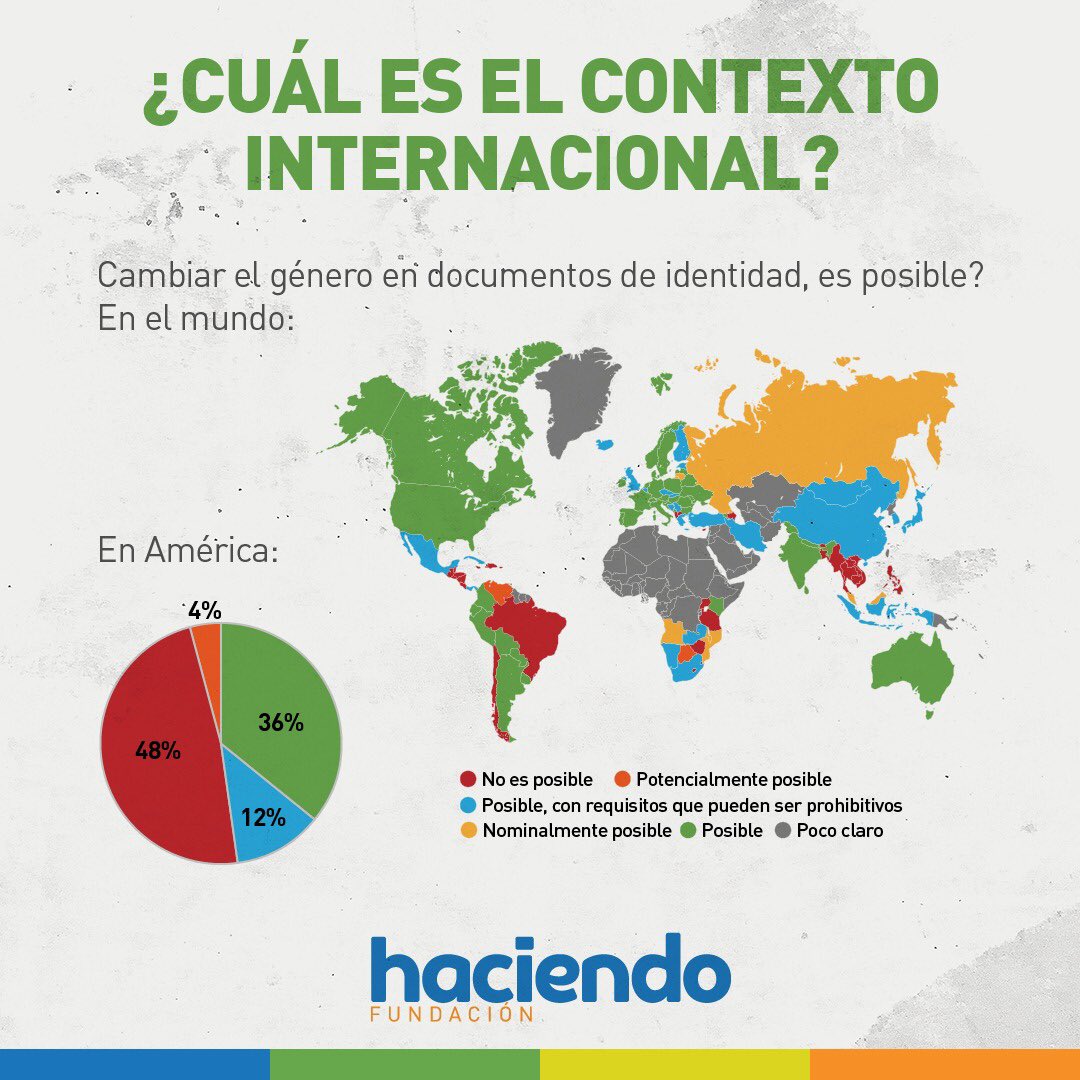 FundHACIENDO's tweet photo. 📍¿QUÉ DESAFÍOS NOS QUEDAN PENDIENTES?
En el trato hacia las personas LGBTIQ+:
-Utilizar un lenguaje no excluyente.
-Referirnos a las personas por los pronombres que eligen.
-Respetar su nombre de pila elegido.
-Fomentar la legislaciones locales
-Desbinarizar al Estado. https://t.co/weWl2k6pn1