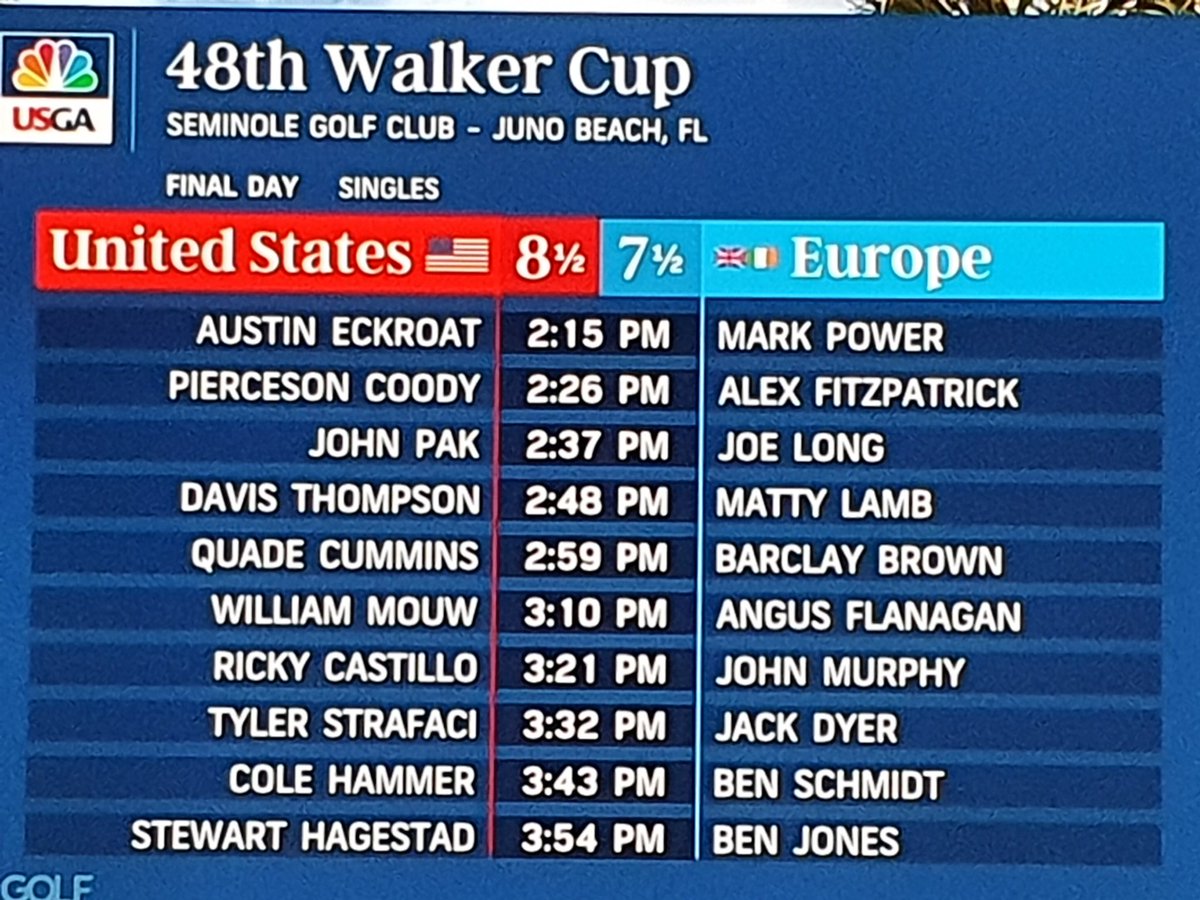 TV coverage @ Seminole of #WalkerCup or maybe its the #rydercup??! 🤦‍♂️Oops! #Golf