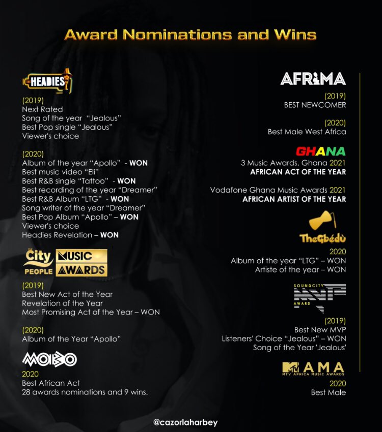 • Awards and Nominations • Performances
