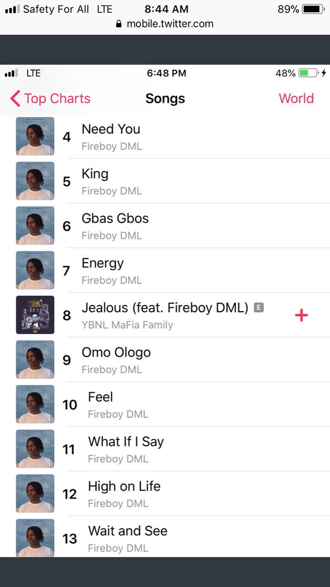 Fireboy released his first studio album LTG in Nov 2019, it was the number 1 album in the country for months, all 13 songs on the album dominated the Nigeria Apple Music.Fireboy’s LTG is the most streamed Afrobeats debut album in history with over 500m streams