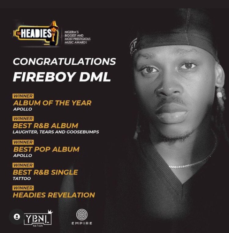 Fireboy had 9 nominations at the headies award 2020, won 5 awards at the headies 2020. He won Artiste of the year and album of the year at the Gbedu awards 2020 He will be headlining the East Africa tour kenya He will be headlining at the Afronation festival Portugal