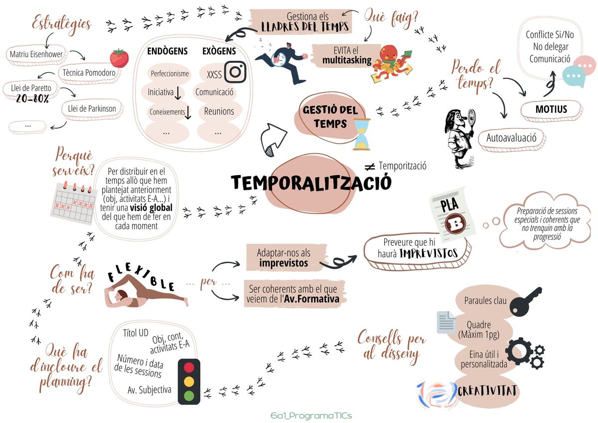 SProgramatic's tweet image. Bones‼️
Encarem la recta final del curs amb la presentació del repte 9⃣ del #TopProgram🤩
Aquests són els nostres Visual Thinking amb els que hem procurat resumir els punts clau de la TEMPORALITZACIÓ🗓️ i la gestió del temps⌛️, esperem que us agradin🙌🏽🎊
#PEAFE_2021