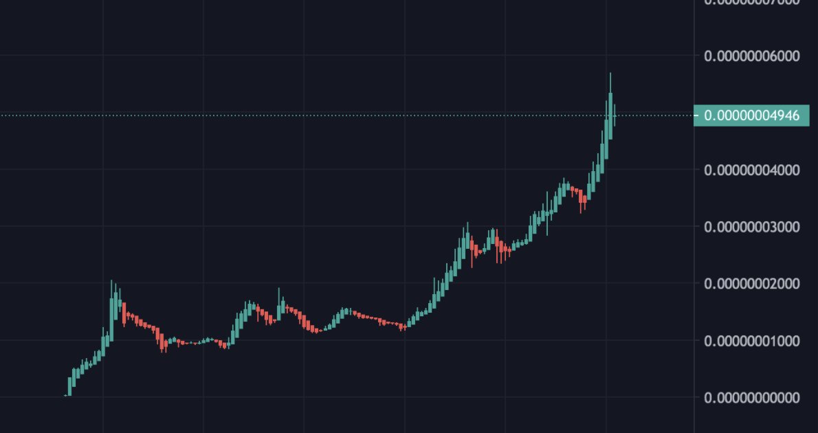 Saturna Token (Saturna_Token) Twitter