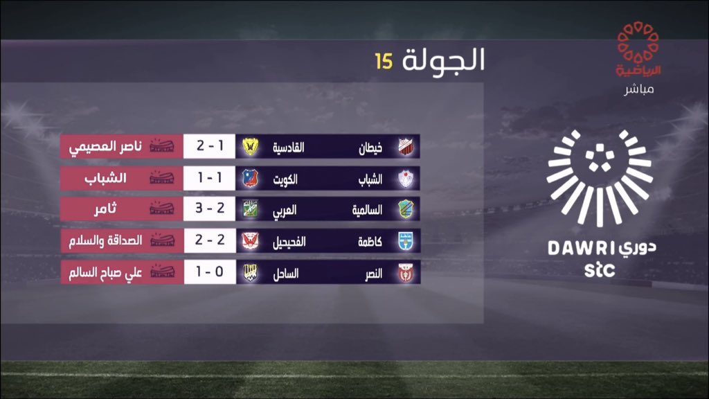 Cafeeh_Vairos's tweet photo. نقدم لكم 😁🔝💥
جميع اهداف الجولة الخامسة عشر 15 من #دوري_stc_الممتاز الدوري الكويتي 🇰🇼
موسم 2020/2021 القسم الثاني

خيطان 1-2 القادسيه
الشباب 1-1 الكويت
السالميه 2-3 العربي
كاظمه 2-2 الفحيحيل
النصر 0-1 الساحل

  💢 https://t.co/NVEHpys9Oc 💢

#ريتويت_للدعم ♥️ https://t.co/XVIXZI7Des