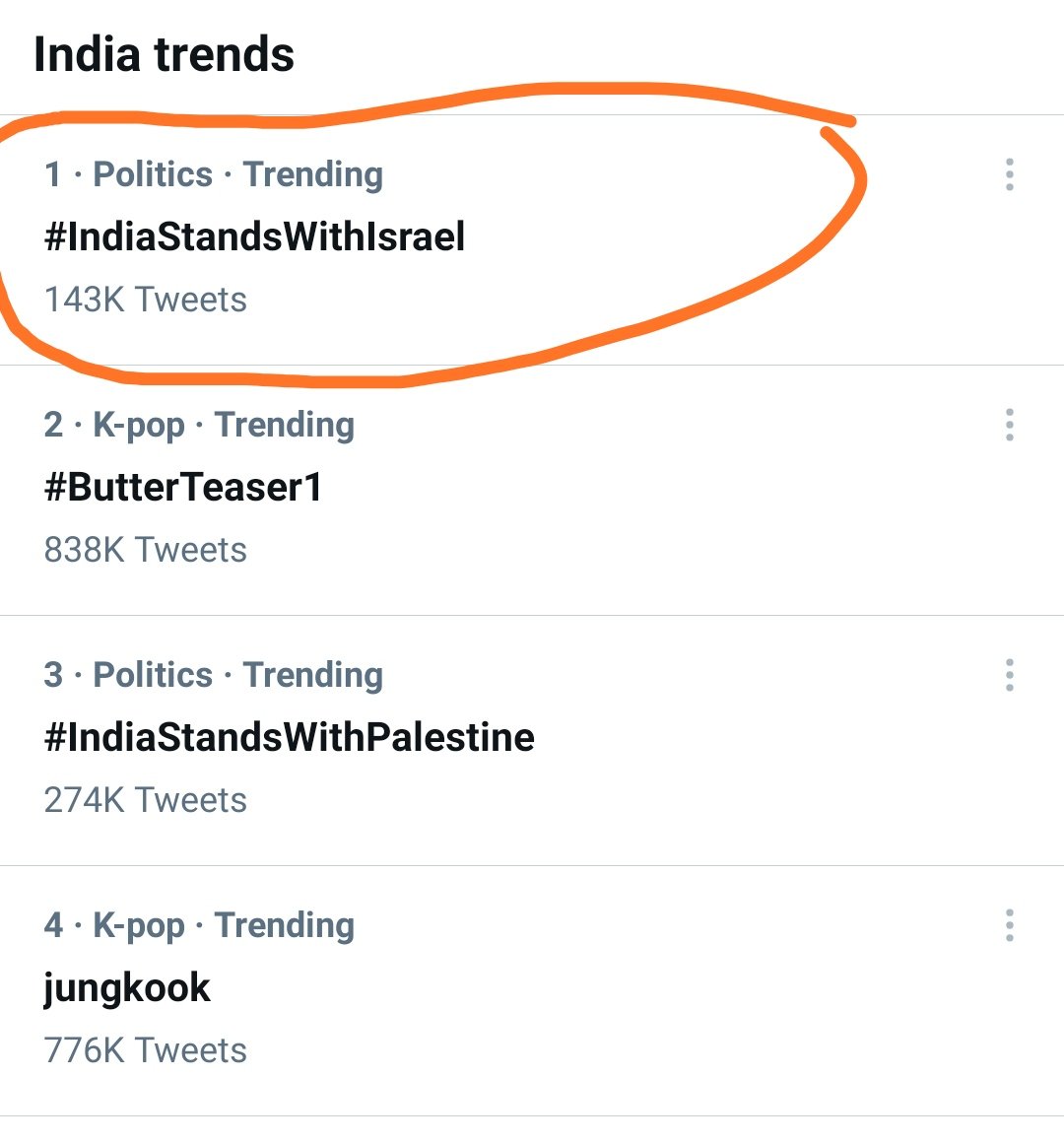 आज पूरा भारत फ़िलिस्तीन के साथ है सिर्फ गोबर भक्तो को छोड़ कर और वो सिर्फ एक ही पार्टी से आते हैं 

और इतने बड़े अंडभक्त है के उनको ज़ालिम और मजलूम में फ़र्क़ ही नहीं मालूम 

#IndiaStandsWithPalestine