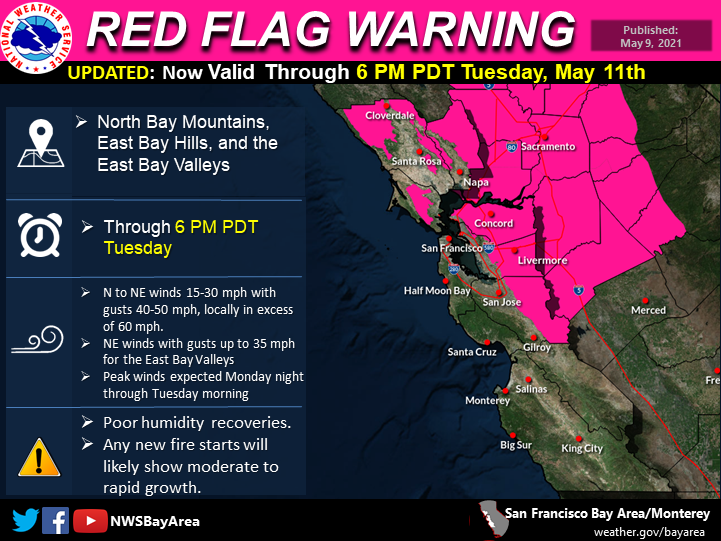 NWSBayArea's tweet photo. The Red Flag Warning has been extended until 6 PM PDT Tuesday due to continued dry and breezy conditions.
#CAwx https://t.co/HVzXOEl5II