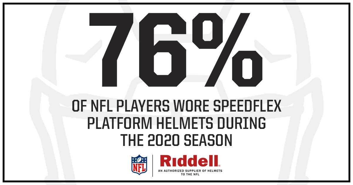 Elite players wear elite helmets. We’re proud to once again be the <a href="/NFL/">NFL</a>’s head protection leader in 2020. #Riddell