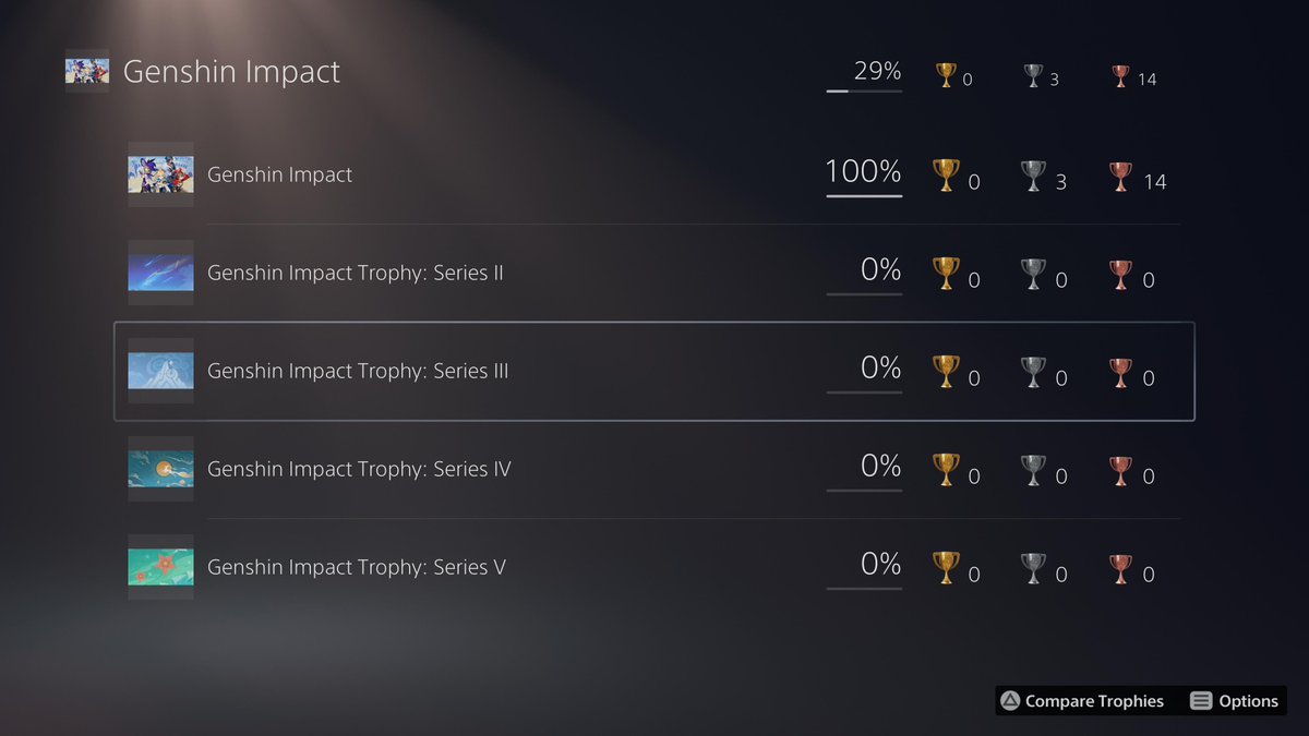 ps4 trophy hunter game share