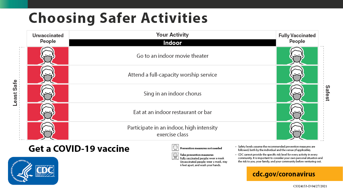 Cdc If You Are Fully Vaccinated Against Covid19 You Can Start Doing Many Things That You Had Stopped Doing Because Of The Pandemic If You Haven T Been Vaccinated Yet Get