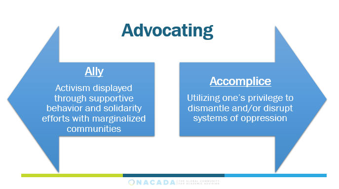 "Let us think about our behaviors and intentions and whether we are acting as an ally or an accomplice to the success of our students. BOTH are needed and essential to supporting Black college women as well as other marginalized student groups." - DM #BlackGirlMagic  #nacadaweb