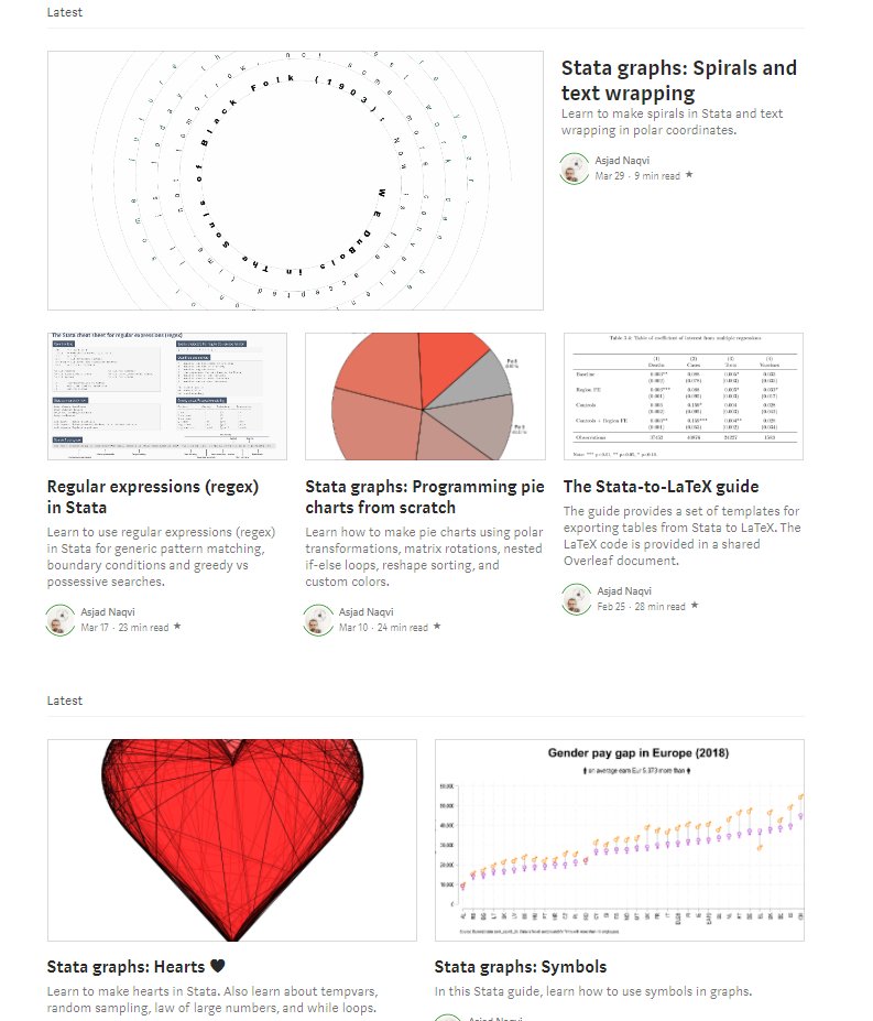 AsjadNaqvi's tweet photo. The Stata Guide (https://t.co/QpN57hOULU) is slowly growing with over 180 subscribers now. On average three articles are added each month and the topics covered are branching out. A lot more is planned on the dataviz side but I also want do more on the research side. https://t.co/pHHnJM1emi