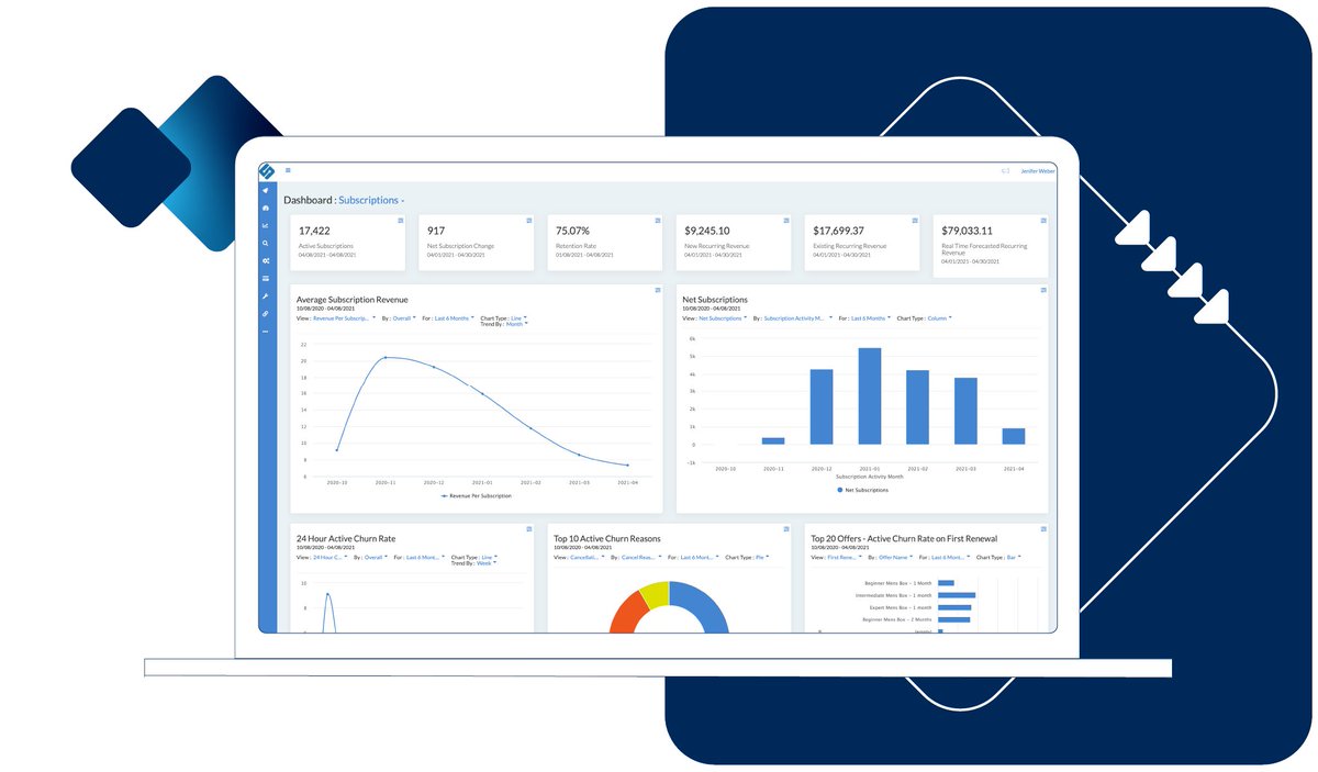sublytics's tweet photo. Demand Deeper #Subscription Insights - every aspect of your business, from acquisition to operations, at your finger tips. https://t.co/CG3qNHEfFy https://t.co/C1cSJaRhWS