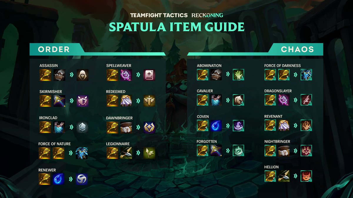 dévouement Albany éviter all spatula items tft Diplomate seuil crème