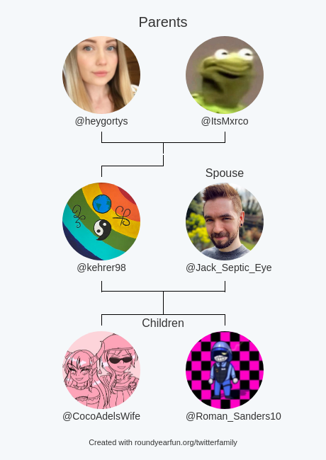 kehrer98's tweet photo. My Twitter Family:
Parents: @heygortys @ItsMxrco
Spouse: @Jack_Septic_Eye
Children: @CocoAdelsWife @Roman_Sanders10

via https://t.co/1E4zxdw8Yl

⠀ https://t.co/DTXkftyXJM