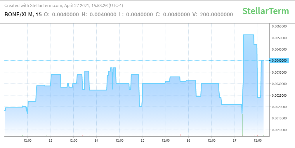 theBonesteel's tweet photo. $BONE | Bonesteel Coin
There will only ever be 47,000,000 Bonesteel Coins
#bonesteelcoin #bonesteel #altcoin #cryptocurrency #CryptocurrencyNews
TRADE NOW!
StellarX:
https://t.co/VGE7d0F2Sd
Lobstr:
https://t.co/imWtUqOL83
https://t.co/uV7SjDYM4L https://t.co/mbiNPKFIem